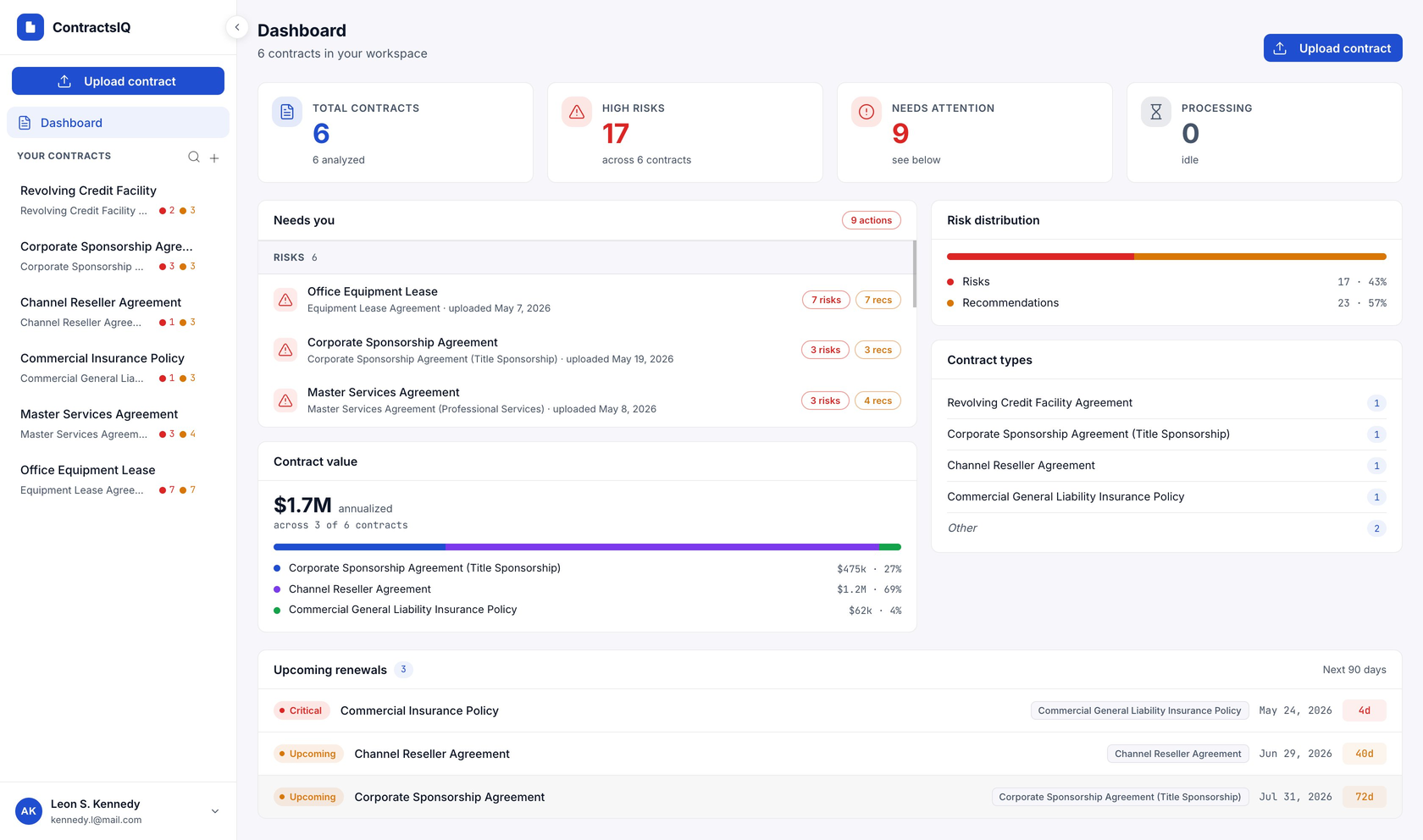 ContractsIQ dashboard view in light theme